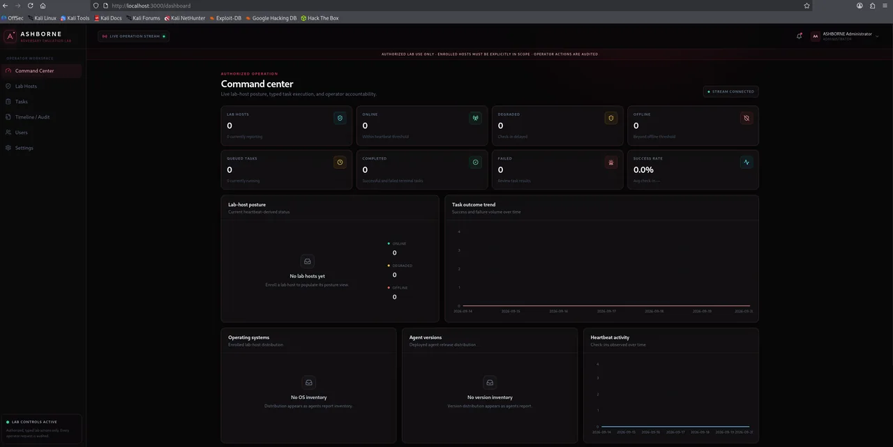 Ashborne operator dashboard